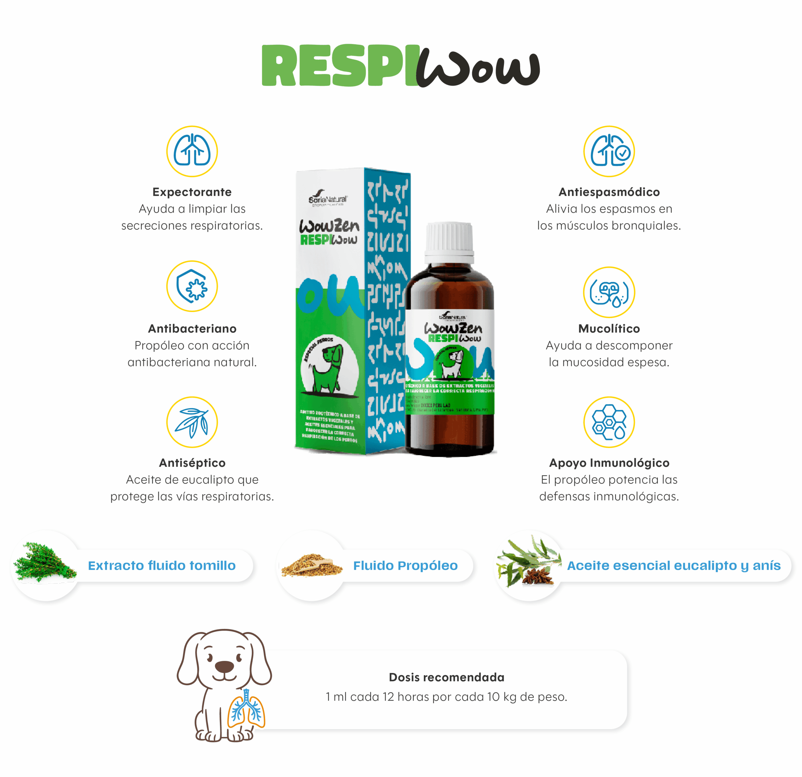 info_respiwow